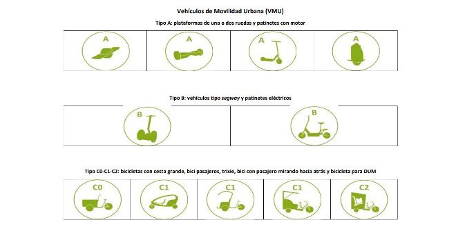 Tabla de Vehículos de Movilidad Urbana en Madrid (Pulsa en la imagen para ampliar la información)