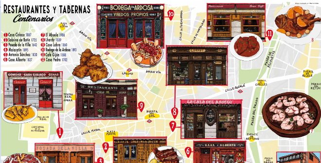 Mapa ilustrado de Restaurantes y tabernas centenarios de Madrid