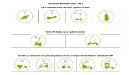 Tabla de Vehículos de Movilidad Urbana en Madrid (Pulsa en la imagen para ampliar la información)