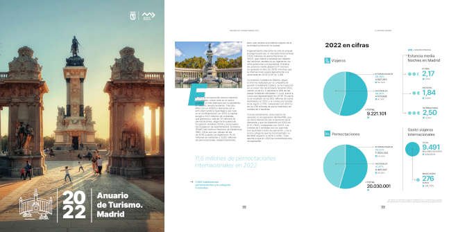Anuario de turismo de la ciudad de Madrid 2022