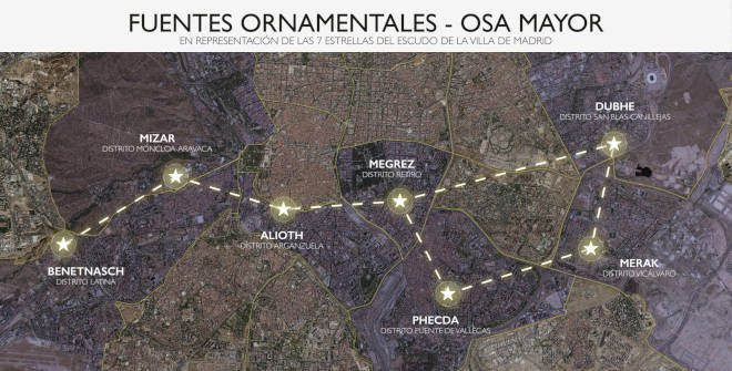 Fuentes ornamentales de Madrid - Osa Mayor