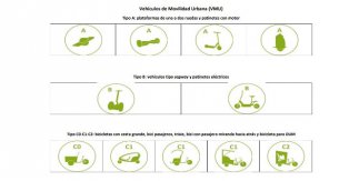 Tabla de Vehículos de Movilidad Urbana en Madrid (Pulsa en la imagen para ampliar la información)