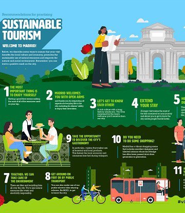 Reccomendations for practising sustainable tourism